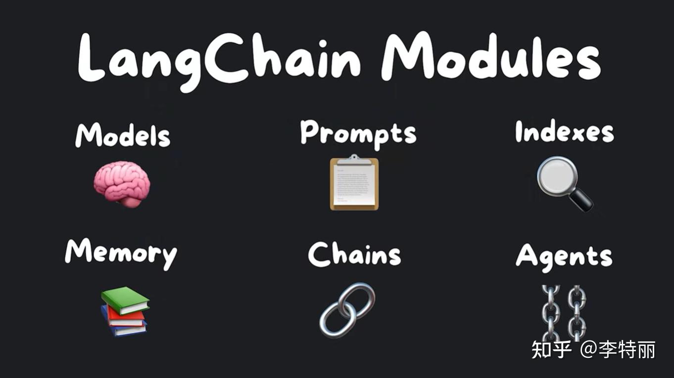 Langchain 新手完全指南 - 知乎