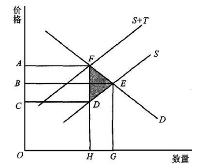 [第四章]《财政学》税收原理 - 知乎