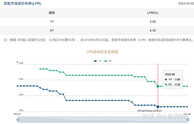 存款利率,又迎来一波下调... - 知乎