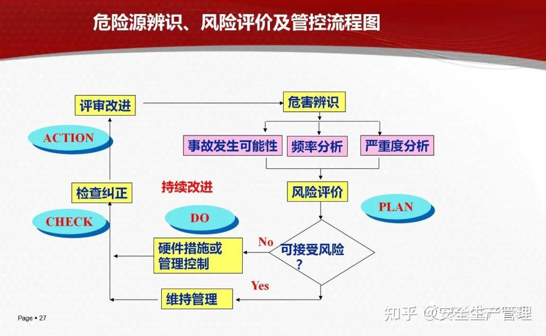 危险源辨识图图例图片