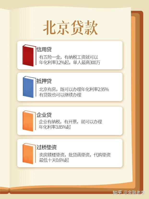 征信花房抵贷能办理吗?