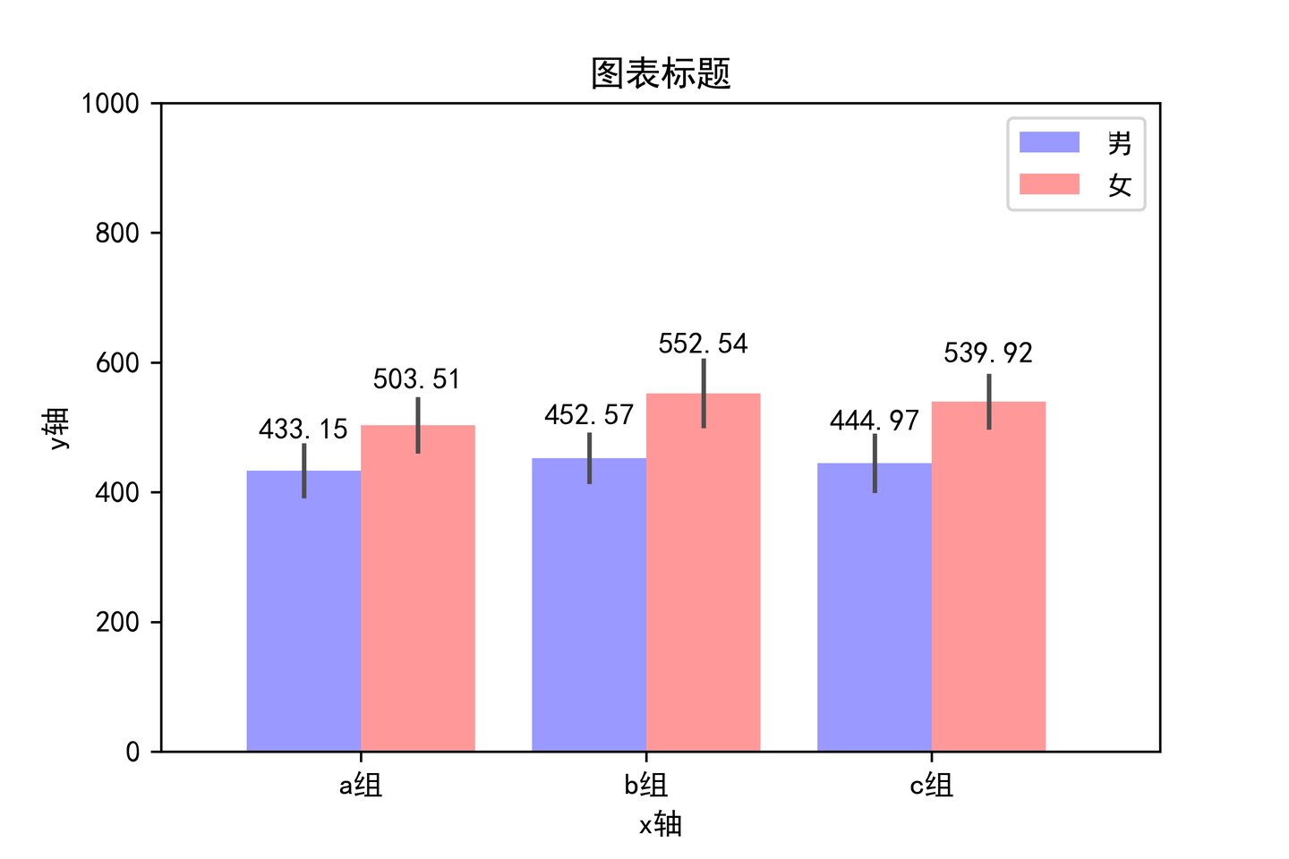 python-matplotlib