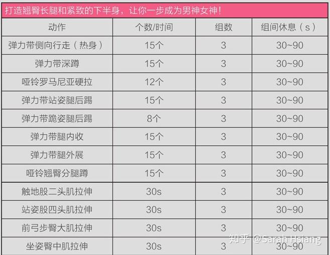 完美臀腿训练计划——男神进阶之路计划中一共12个动作.