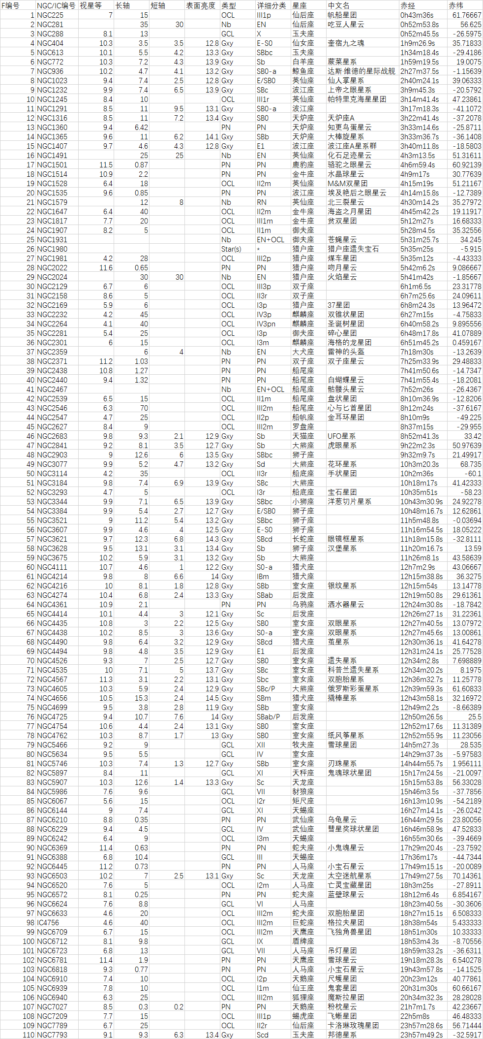 梅西耶星表图片图片