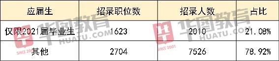 江苏省公务员考试职位表_江苏省省考公务员职位_江苏省考公务员考试职位表