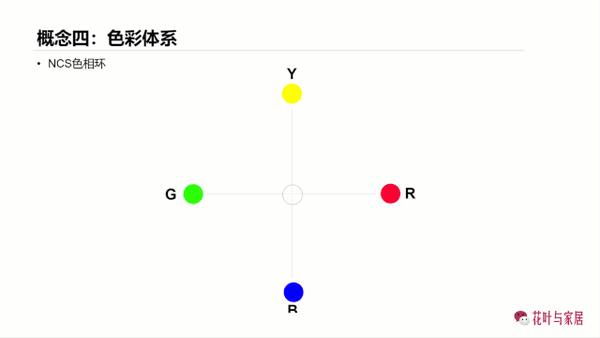 它與上一篇介紹的奧氏色彩體系有很大的相似性.