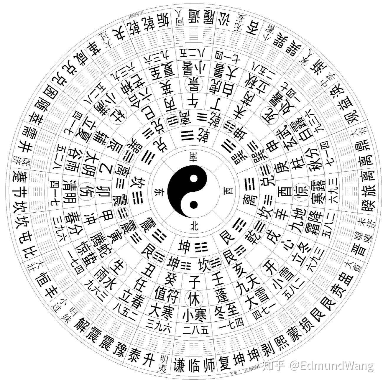 带你三分钟了解中国历法