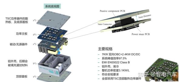 英飞凌QDPAK TSC顶部散热封装助力OBC高功率密度设计突破 - 知乎