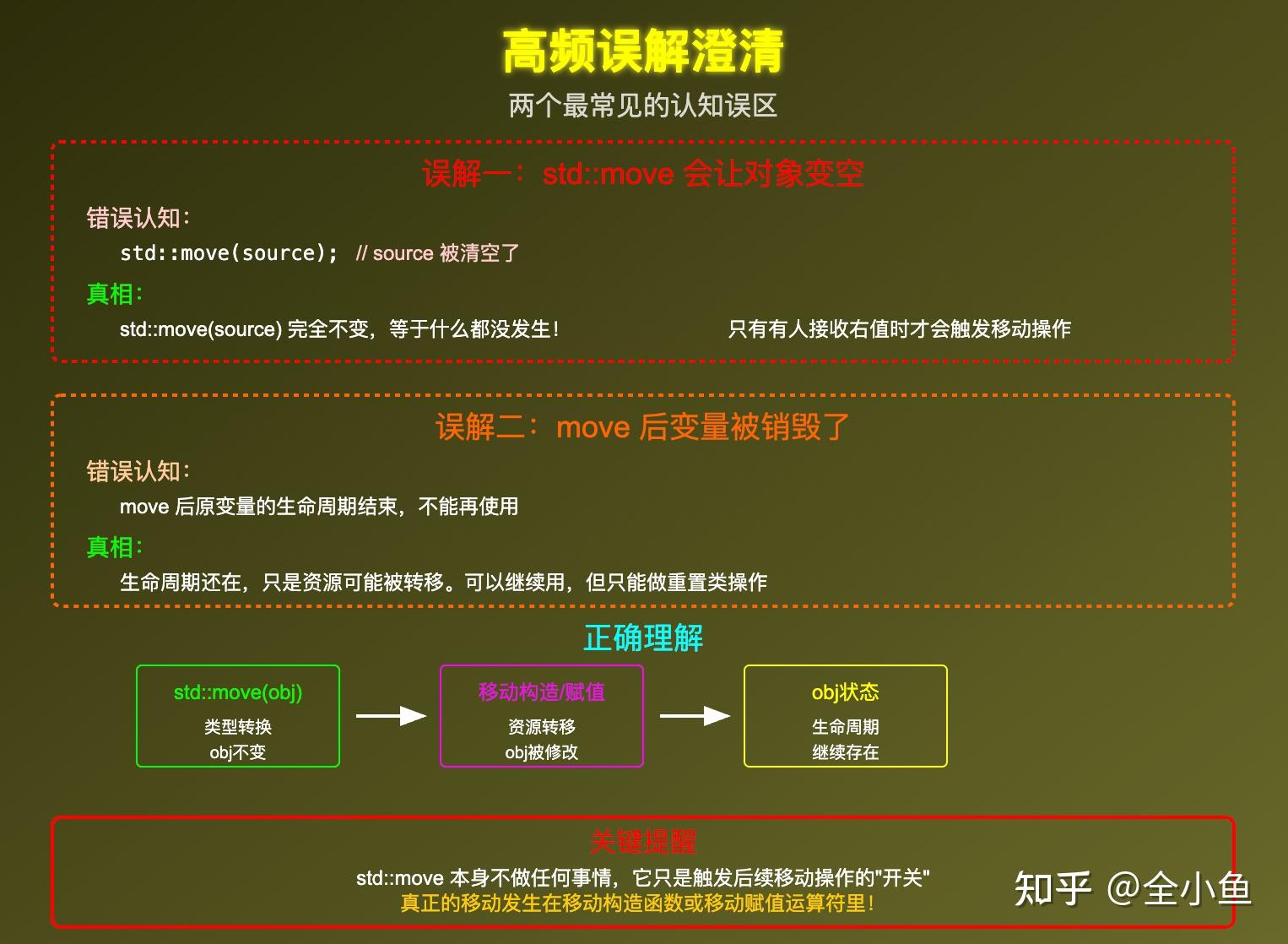 C++中的std::move函数到底是做什么的? - 知乎