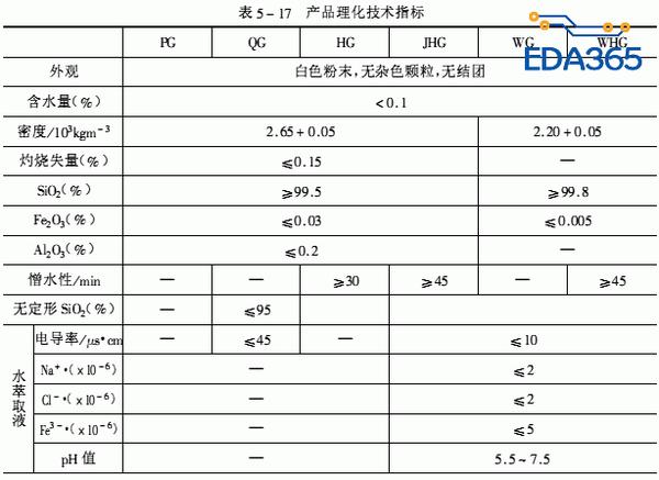 电子元件的塑封和电子级环氧模塑料