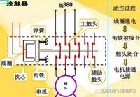 化行业专家gk-auto继电器和接触器结构原理区别赞同了文章2023-05-09