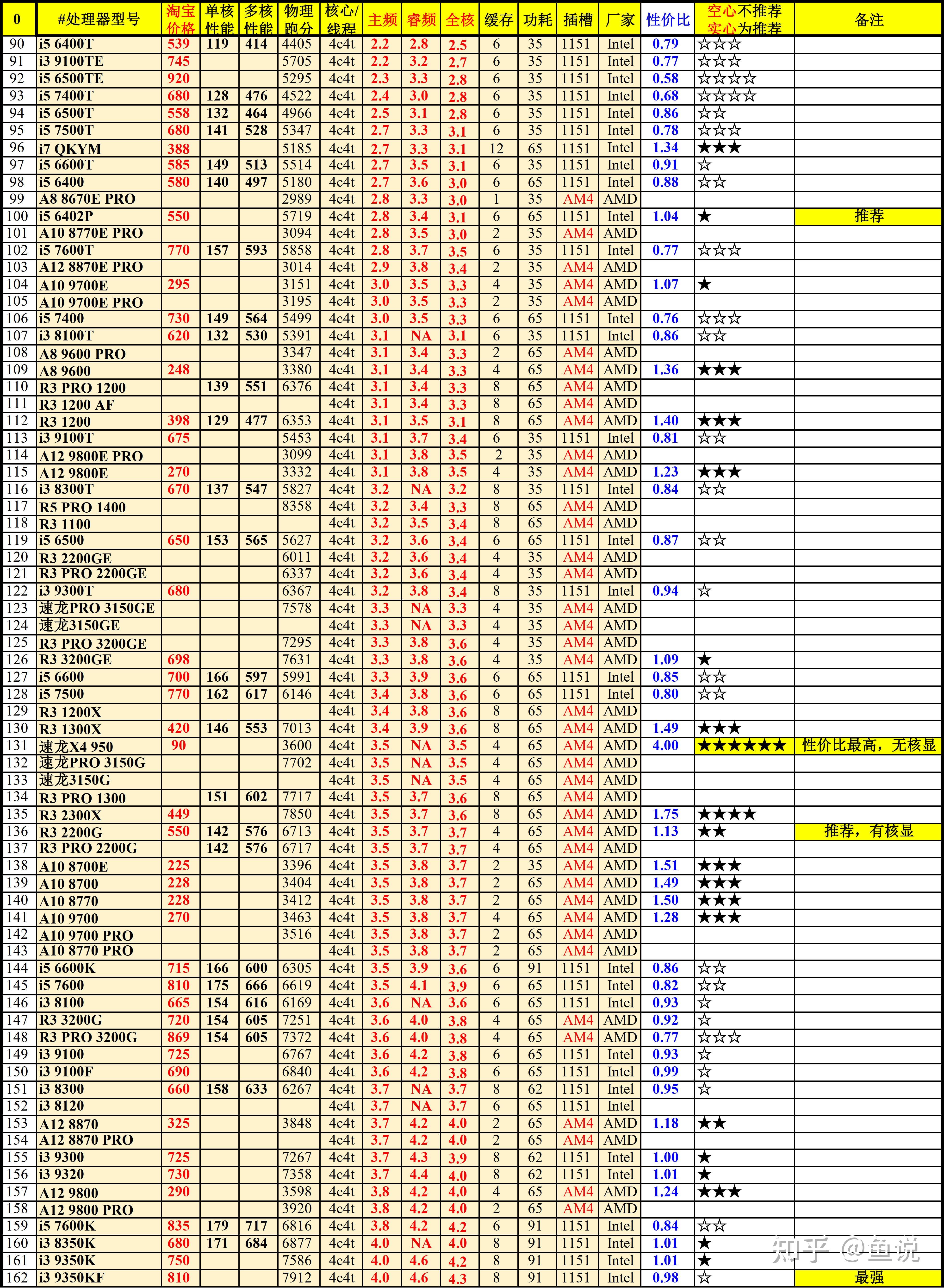 1151针脚对照表图片