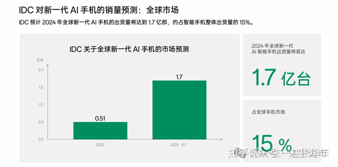 ai手机第一龙头深度绑定华为核心产品市占率第一具备80上升空间