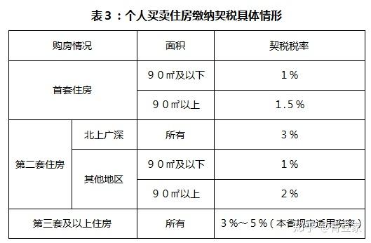 父母房产过户给子女哪种方式最划算、哪种方式最方便呢? - 知乎