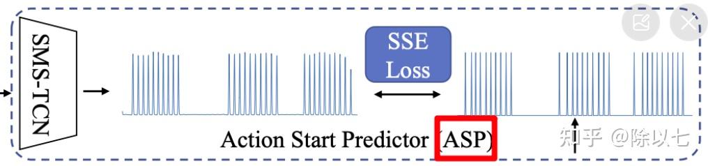 重复动作计数论文笔记——RETHINKING TEMPORAL SELF-SIMILARITY FOR REPETITIVE ACTION ...