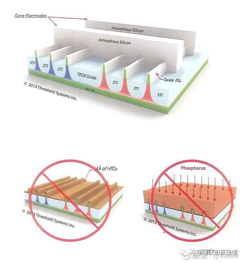 22nm Gate Last FinFET Process Flow介绍 - 知乎
