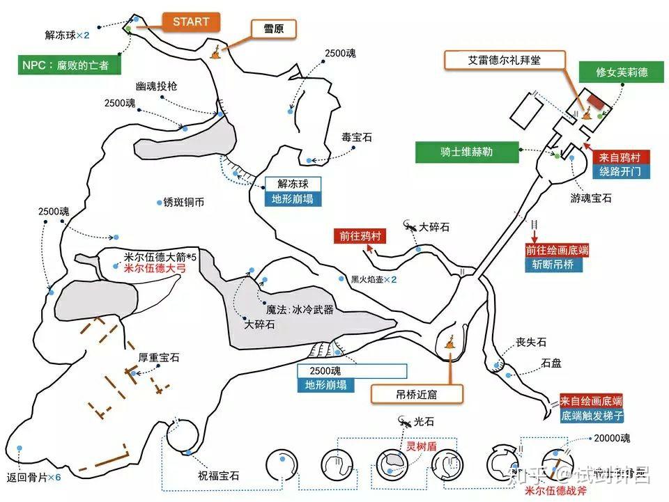 只狼还有魂系列这游戏地图那么复杂,为什么制作人不给个地图导航?