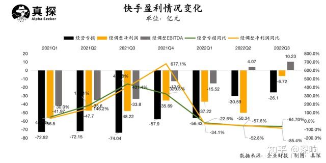 快手人气显示10w