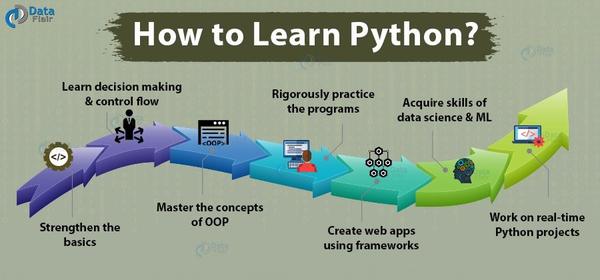 为什么在今年,你需要学习Python - 知乎