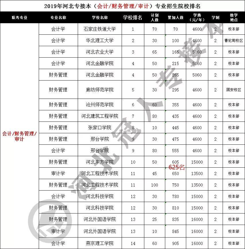 石家庄学院南校区_石家庄学院新校区_石家庄信工南校区地址