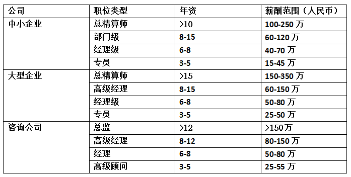 精算师招聘_精算师考试,你需要多久 牛逼的他们用4招,40天搞定单科