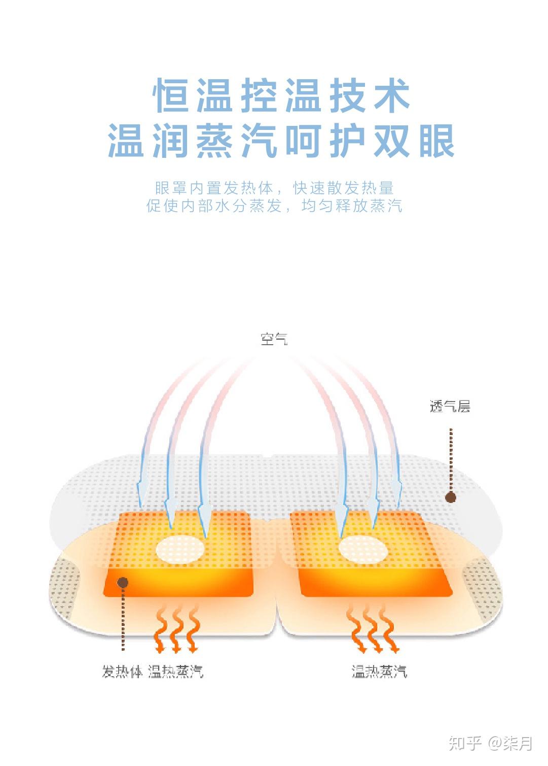 蒸汽眼罩什么原理_蒸汽眼罩图片(3)