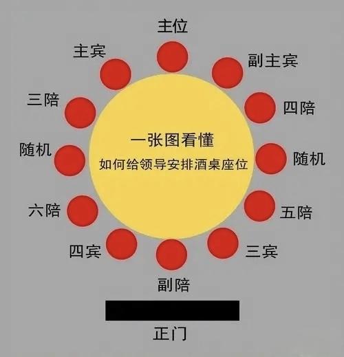 为什么中餐发展不出西餐中,手拿刀叉切割的仪式感?