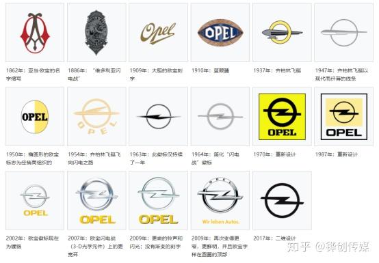 据说即将回归的Opel,欧宝这个牌子您又了解多少? - 知乎