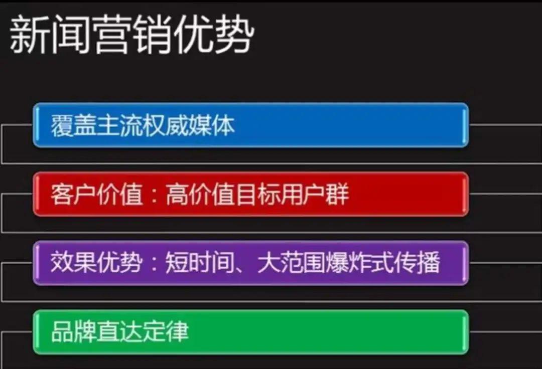 推广营销!精准营销!怎么在百度上推广自己