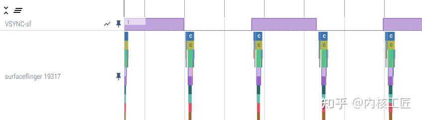 一文搞定Android VSync来龙机制去脉 - 知乎