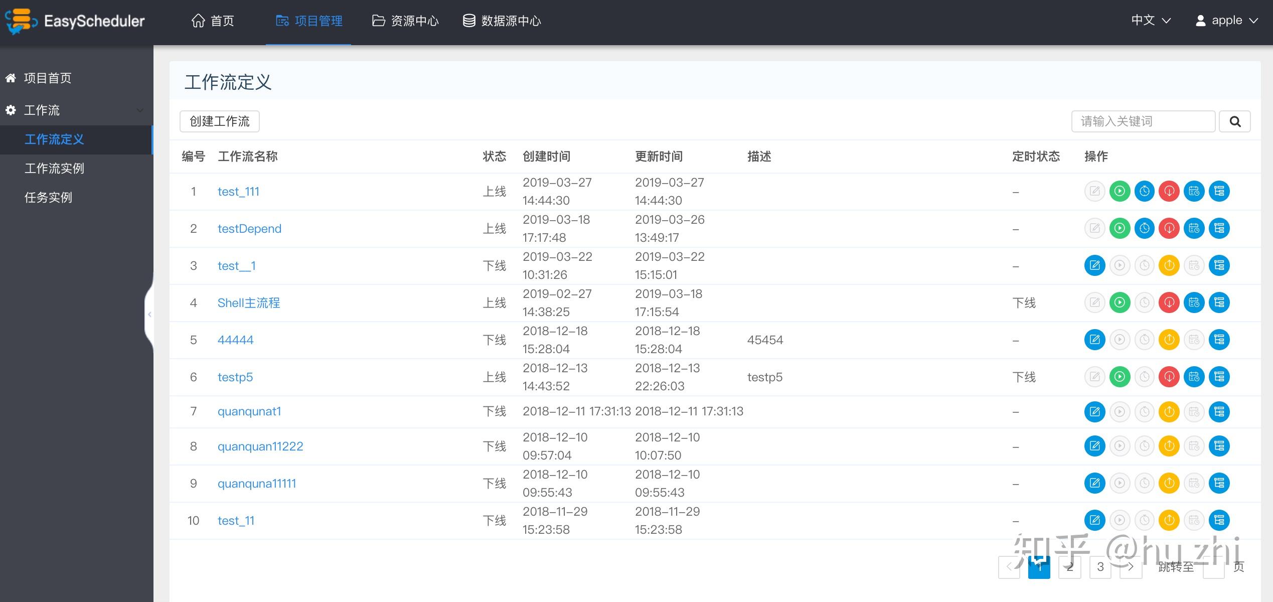 分布式工作流任务调度系统Easy Scheduler正式开源 知乎