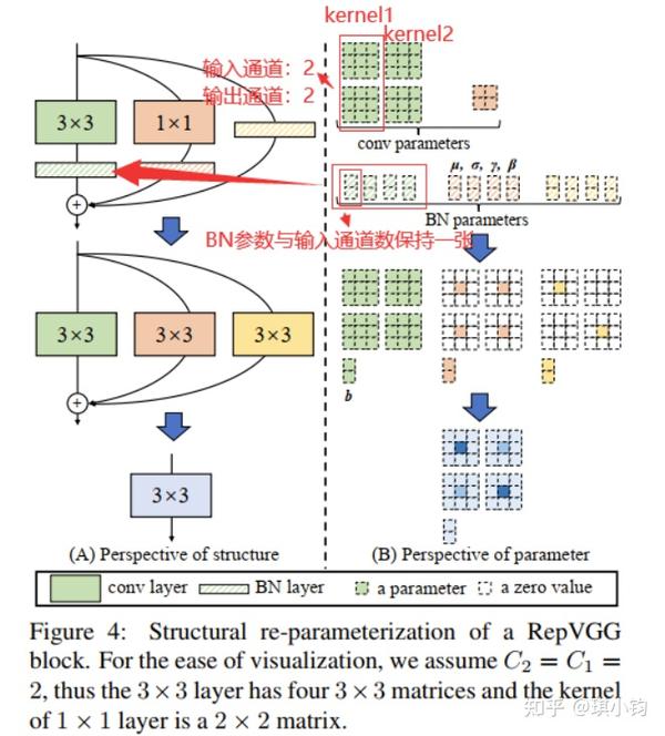 github rvagg Images High Quality Grahic 《RepVGG: Making VGG-style ConvNets Great Again 》论文解读 - 知乎