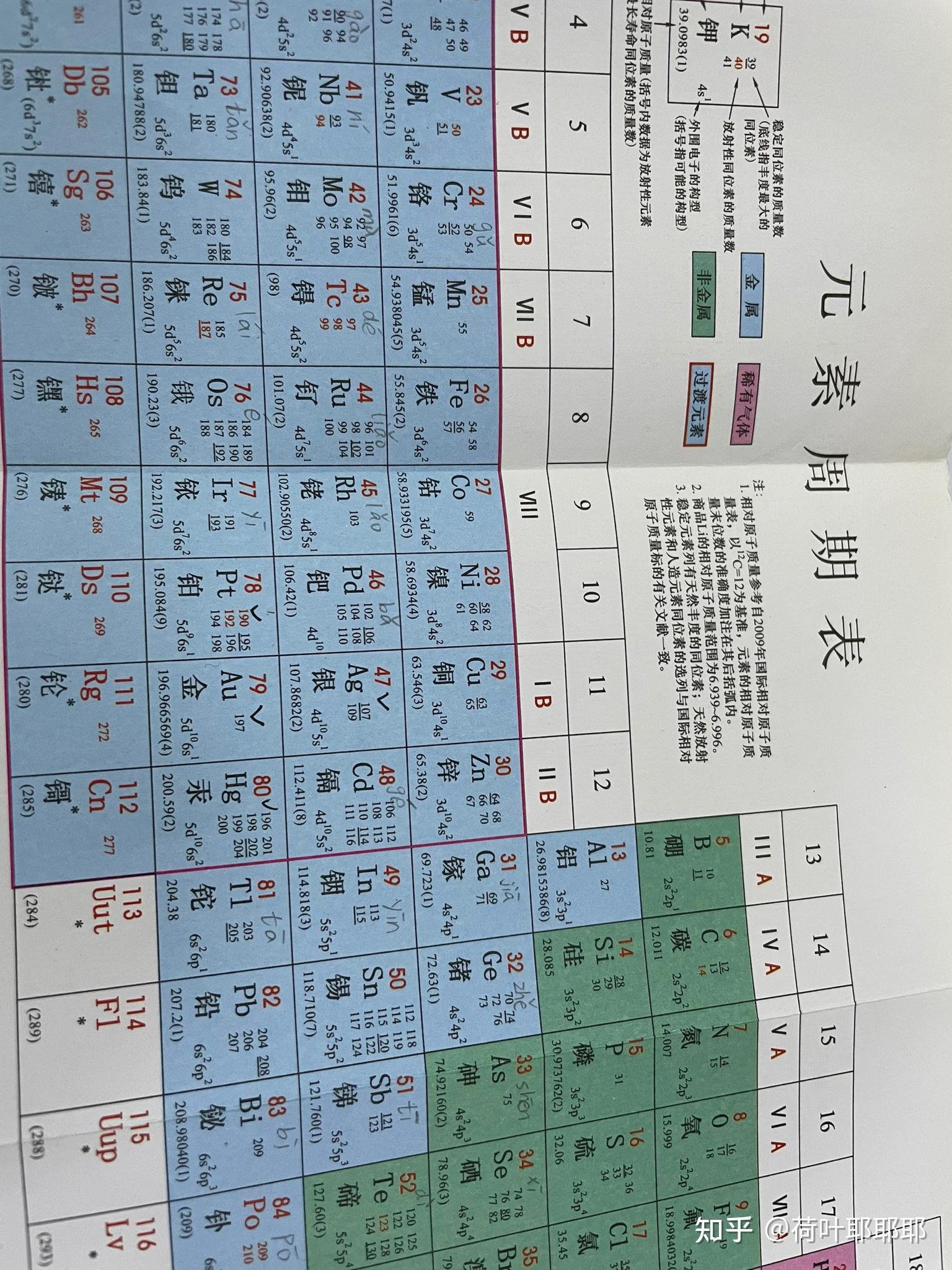 主族就不用说了肯定要背特别是那些常见元素没错 全都要背