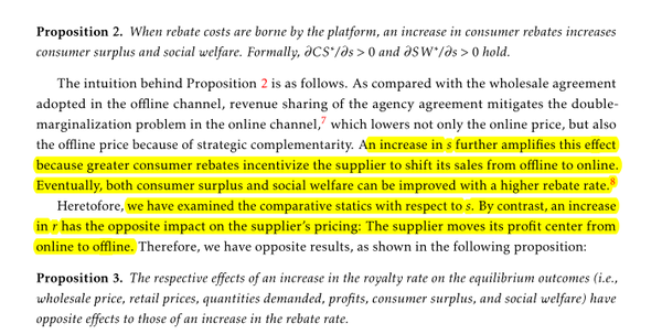  Consumer Rebates From E Commerce Platforms 