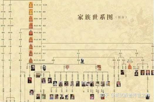 修新式族谱，千年往事都不是秘密 - 知乎
