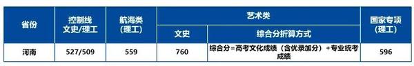 美术生大学可以辅修什么专业_高考美术生大学专业_美术生可以考什么大学