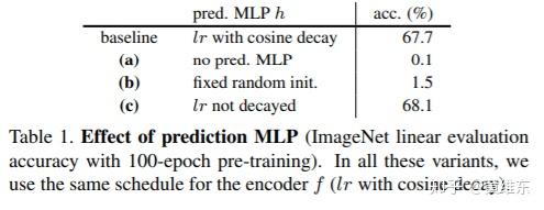 paper關於無監督圖像分類方面文章技術文章13