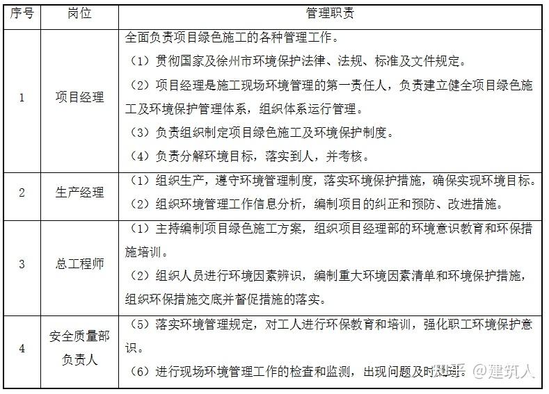 不要告诉别人(何为钻孔灌注桩?简述泥浆护壁钻孔灌注桩的施工过程)钻孔灌注桩泥浆护壁的作用,(图21) 不要告诉别人(何为钻孔灌注桩?简述泥浆护壁钻孔灌注桩的施工过程)钻孔灌注桩泥浆护壁的作用,(图21)