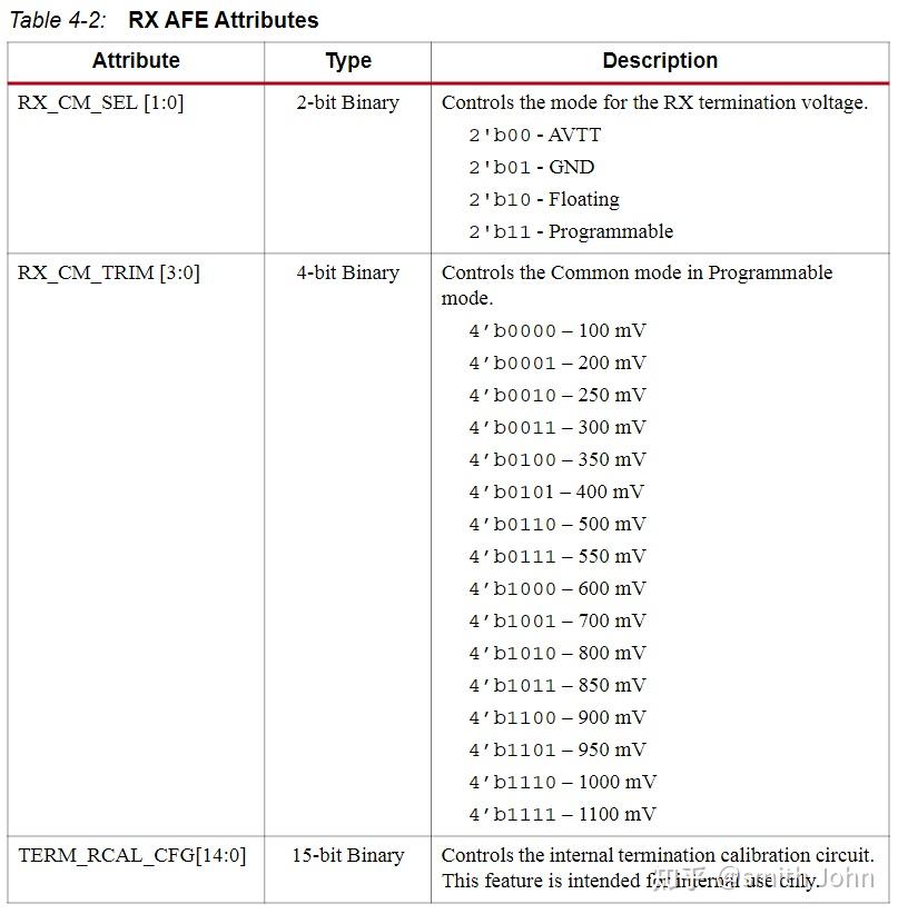 【VIVADO IP】7 Series FPGAs Transceivers Wizard RX 知乎