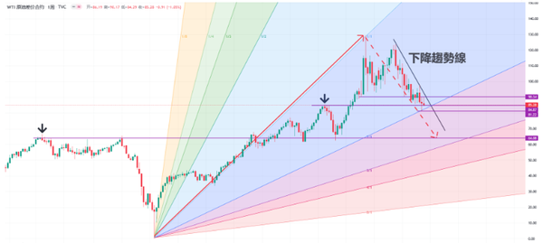 原油分析：国际油价市场供需平衡打破，沙俄油价奔赴100美元