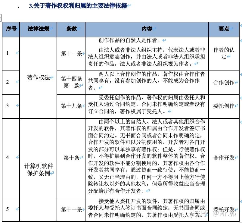 【法律研究2】关于不同知识产权权利归属的相关规定 知乎 