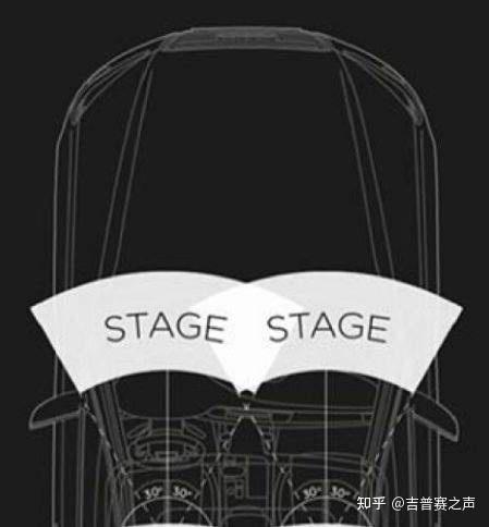 怎样理解音响的“音场(Sound Stage)”和“声场(Sound Field)”? - 知乎