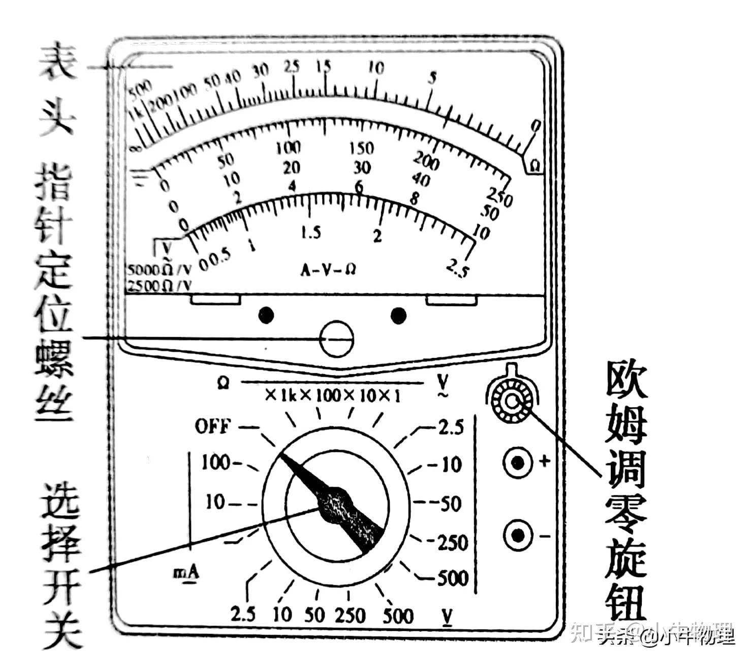 电表怎么调慢螺丝图片