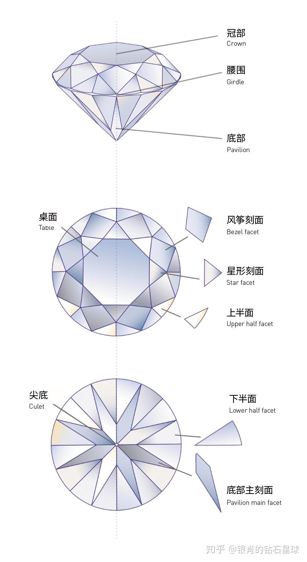 切磨比例是钻石的什么(钻石的切磨水平主要取决于什么品质)