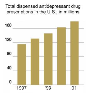 天坑二号 抗抑郁药物 Ssri 撤药指南 正3 知乎