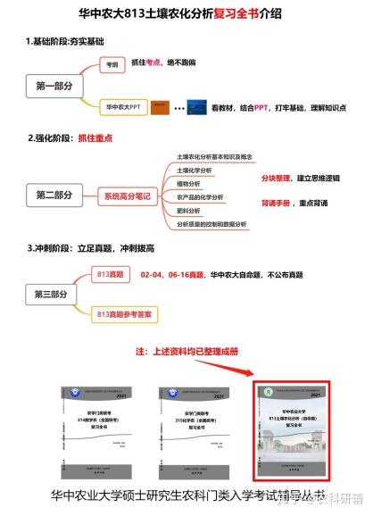 农化分析 世界农化网中文网 世界农化网 中国农化网