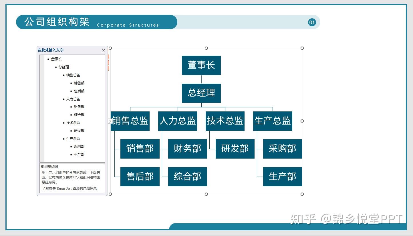 ppt的smartart能不能逐个出现？ - 知乎