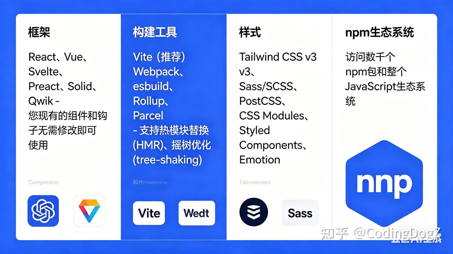 将 JavaScript 和 Web 开发引入Flutter - 知乎