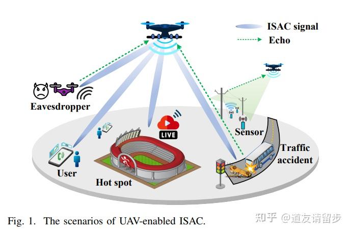 雷达通信一体化和通信感知一体化的关系是什么呀? - 知乎
