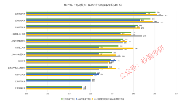 华东财金大学_华东财经政法大学_华东财经学院